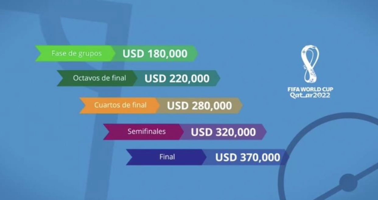  Ingresos que podría recibir el Valencia CF por sus jugadores. (Foto:FIFA)