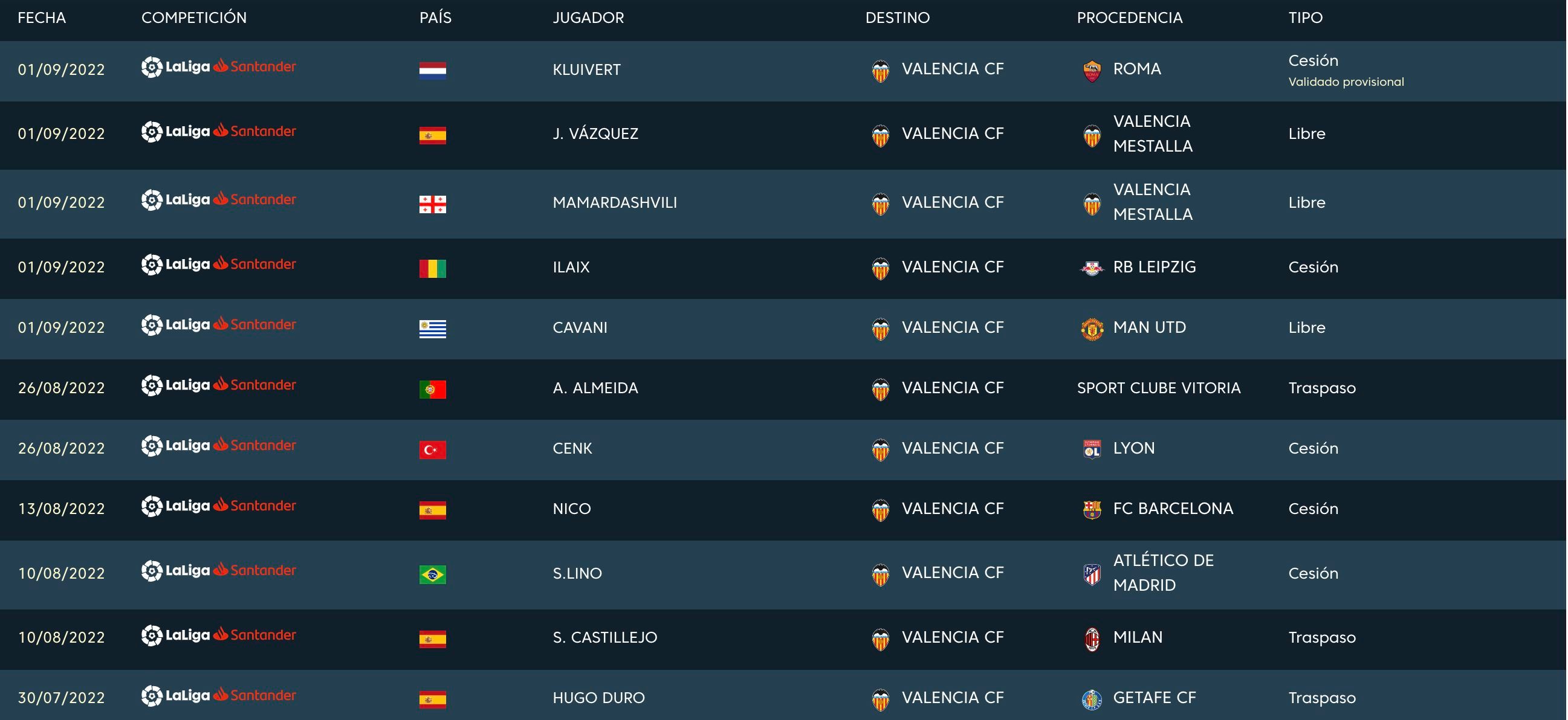  Kluivert y Jesús Vázquez