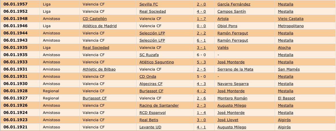  Los primeros partidos en día de Reyes (Ciberche).