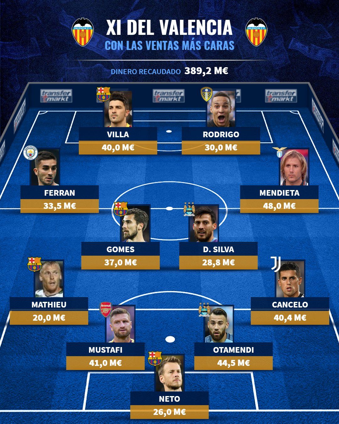  Once titular de ventas
