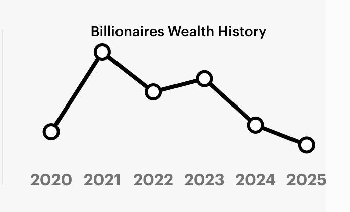 Peter Lim en la lista Forbes
