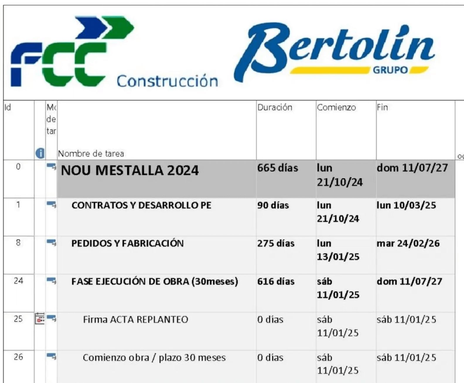  Proyecto Nou Mestalla