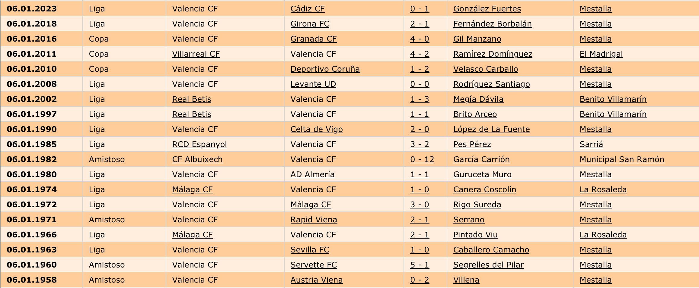  Los segundos partidos en día de Reyes (Ciberche).