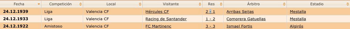  Todos los partidos que ha jugado el Valencia CF en su historia en Nochebuena.