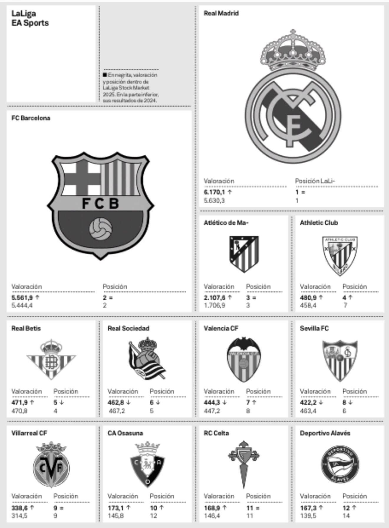 Valor mercado Valencia