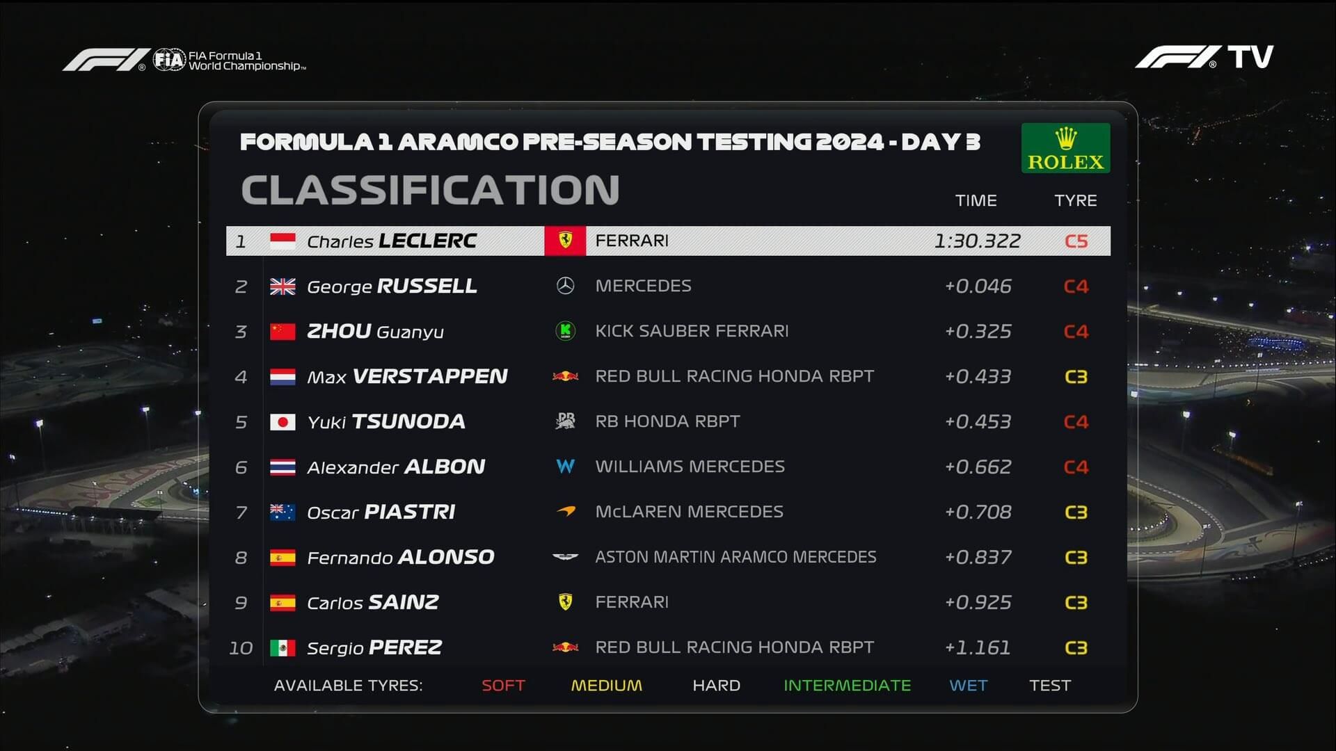 Top10 del Día 3 en Bahréin