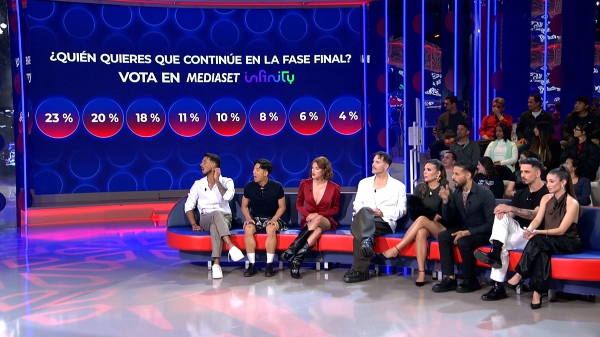 Porcentajes ciegos de las votaciones