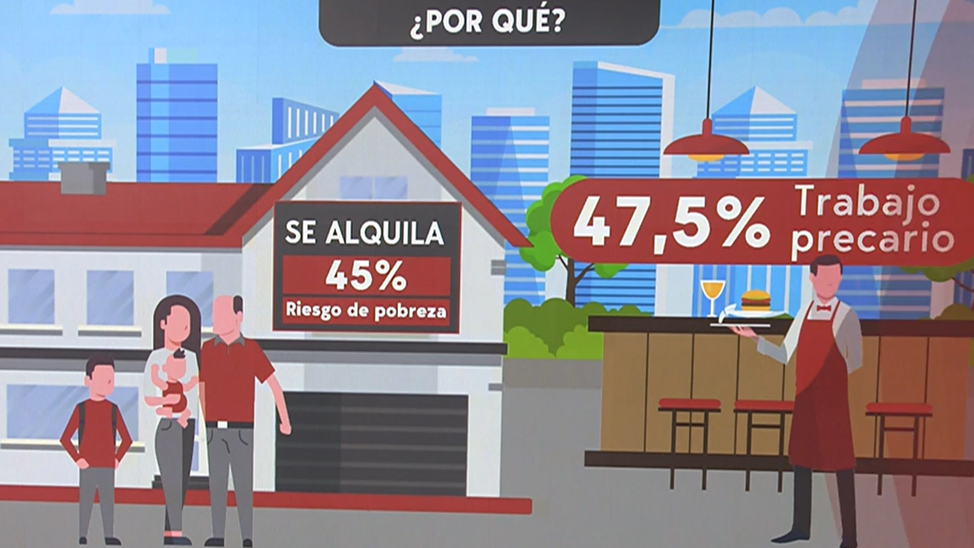 Porcentajes sacados del informe  FOESSA 2025, elaborado por Cáritas