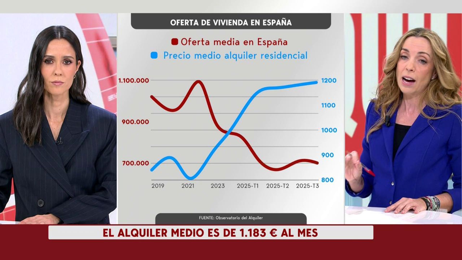 Cada vivienda en alquiler recibe en España 136 solicitudes de interés en diez días