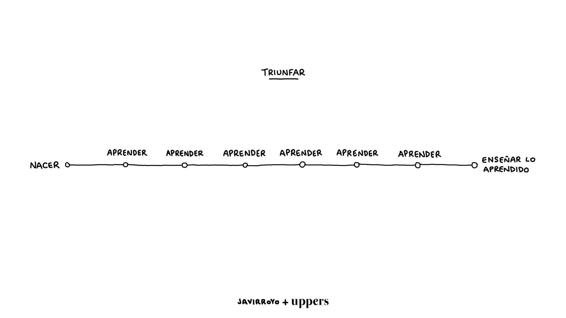 La viñeta de Javirroyo: "Aprender, aprender, aprender"