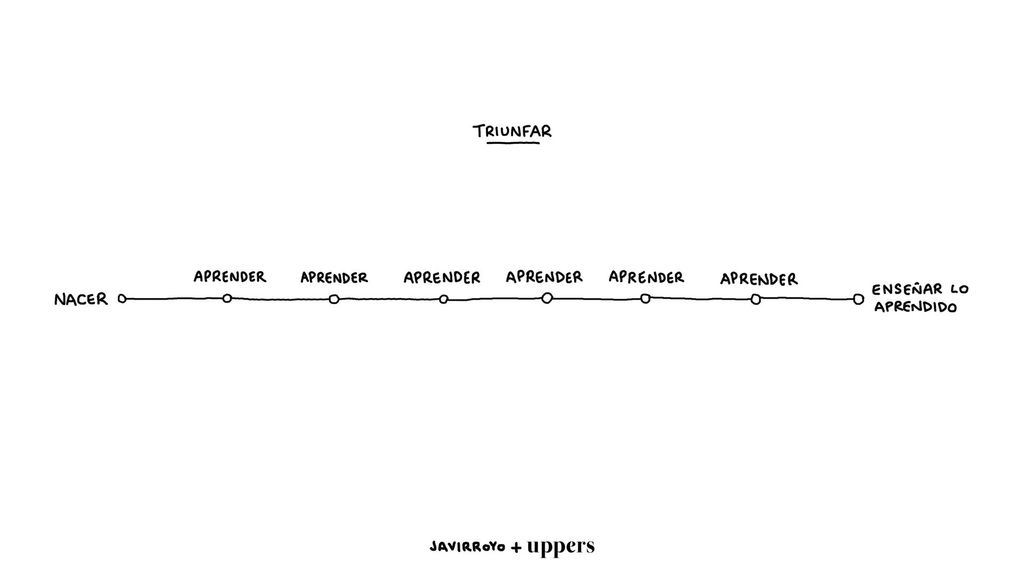 La viñeta de Javirroyo: "Aprender, aprender, aprender"
