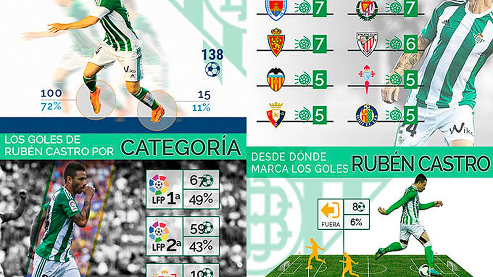 Betis_ruben_info_opt.jpg Betis_ruben_info_opt.jpg