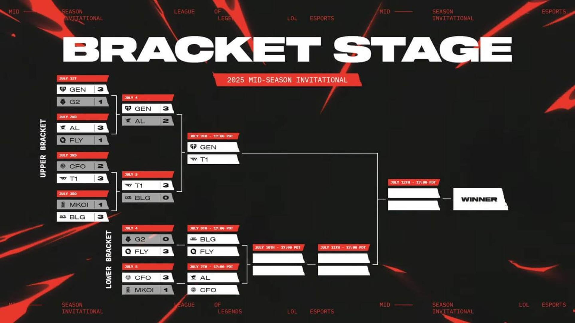 bracket_stage_msi_2025.jpg