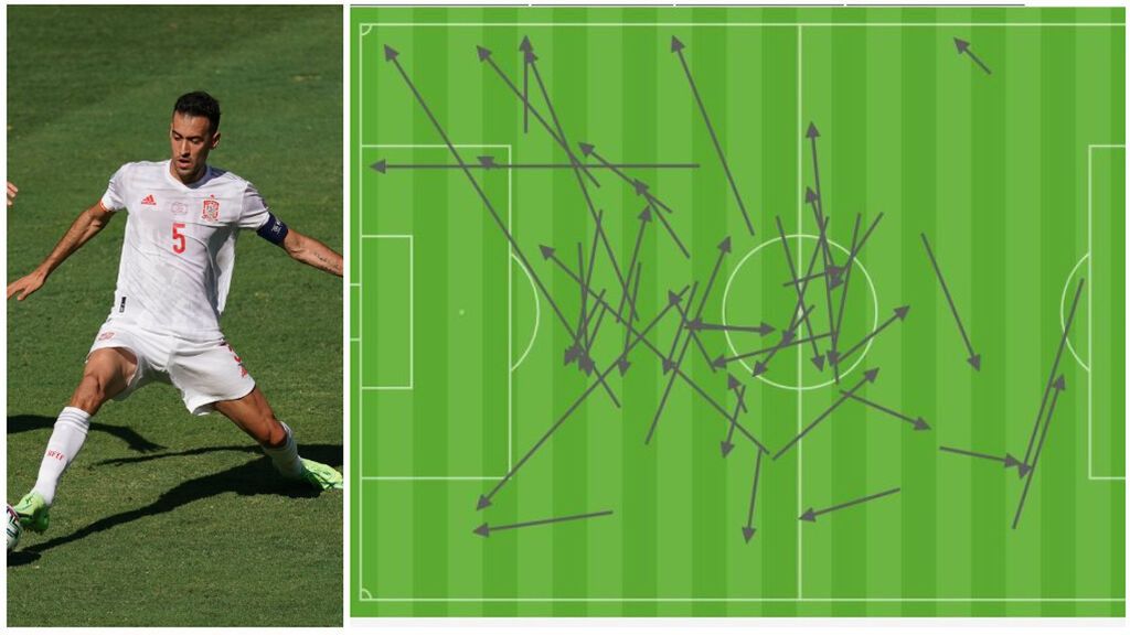 Busquets firmó un partidazo ante Eslovaquia