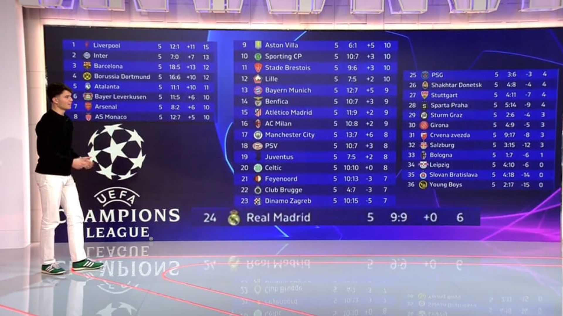 captura_ucl.jpg captura_ucl.jpg