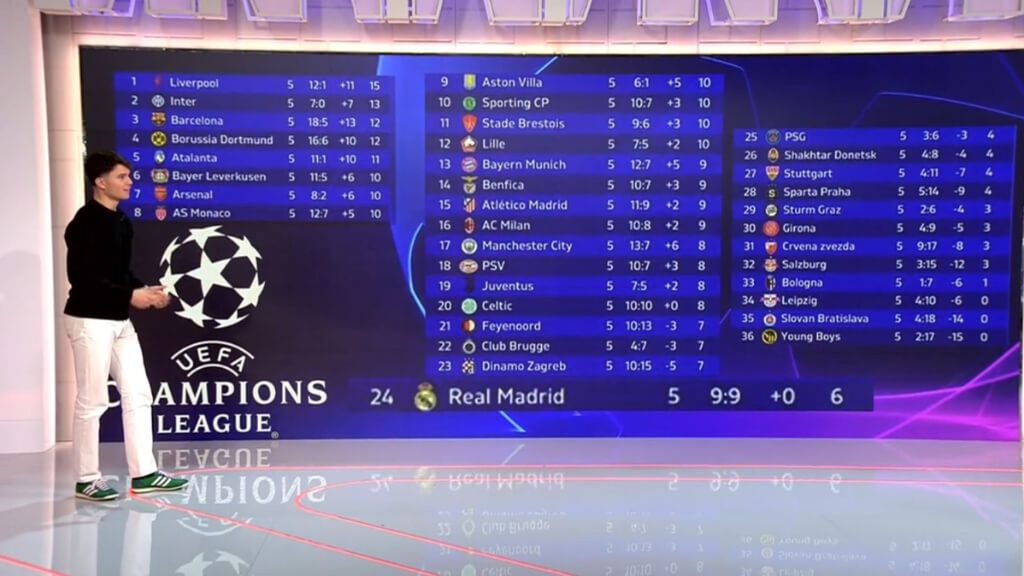 ¿Qué necesita el Real Madrid para clasificarse a la siguiente ronda de Champions League?