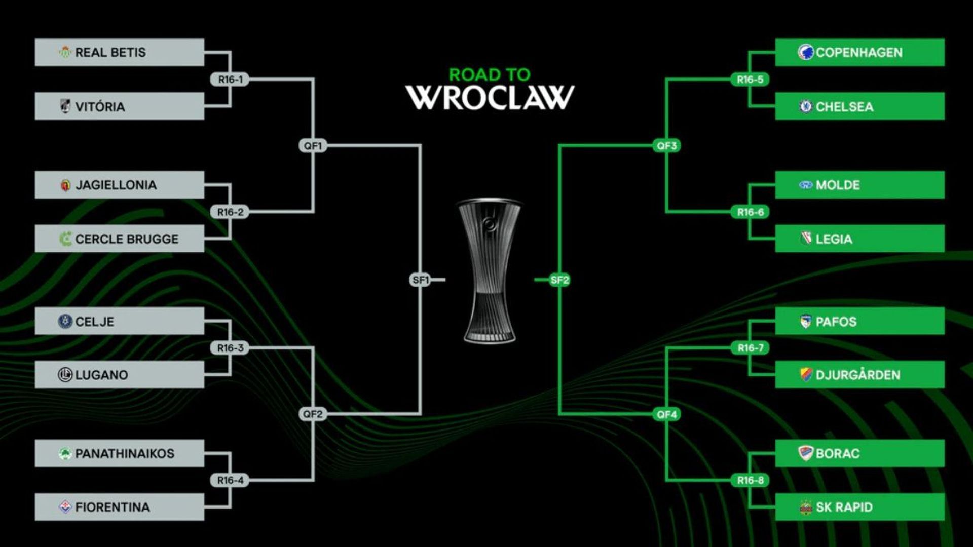 cuadro_de_conference_league_2025.png cuadro_de_conference_league_2025.png