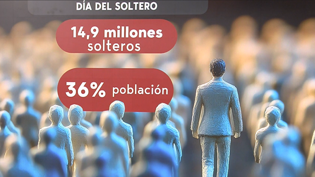 Esquema del porcentaje de solteros de la población española