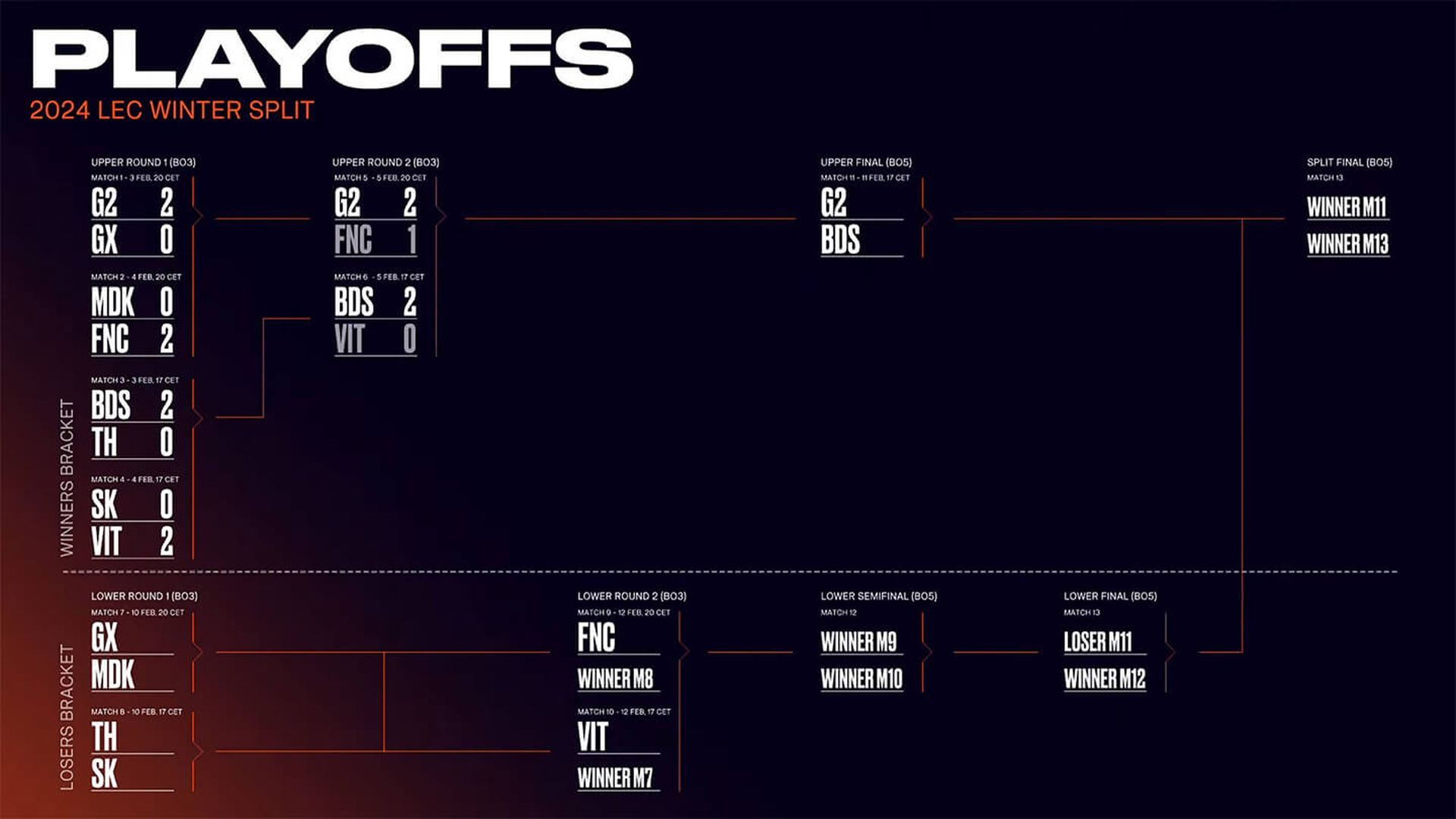 heretics_giantx_y_koi_en_su_ultima_oportunidad_de_los_playoffs_de_lec_2024.jpg heretics_giantx_y_koi_en_su_ultima_oportunidad_de_los_playoffs_de_lec_2024.jpg