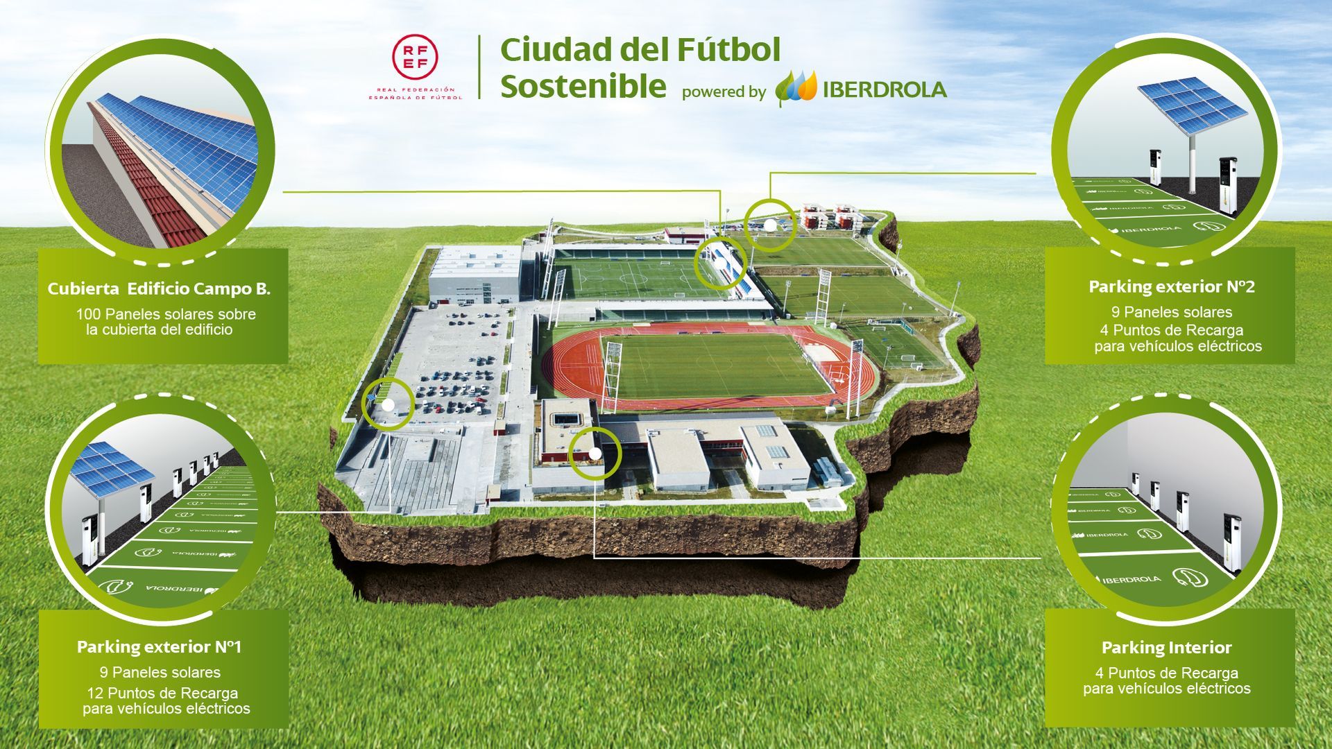 infografia_ciudad_futbol_sostenible_rfef_e_iberdrolajpeg_001.jpeg