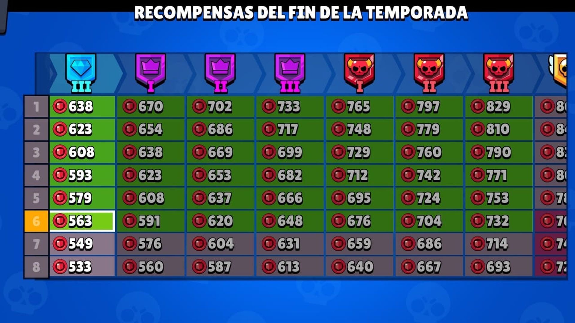 Liga-de-club-ascensos-brawl-stars.jpg