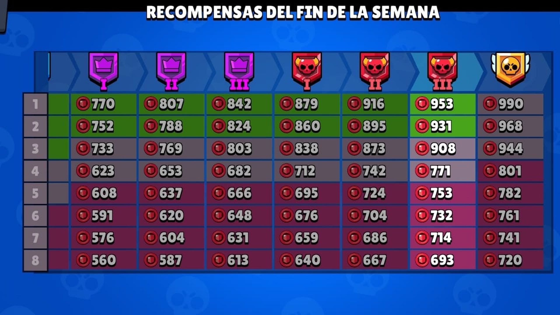 Liga-de-Clubs-brawl-stars-ascenso-descenso.jpg Liga-de-Clubs-brawl-stars-ascenso-descenso.jpg