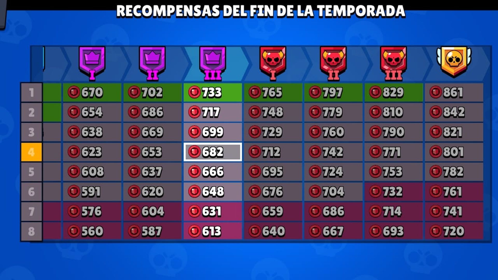 Liga-de-clubs-brawl-stars-mitico-III.jpg