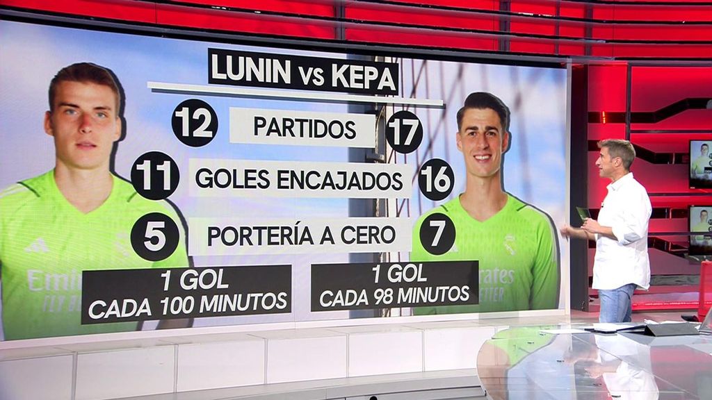 Los números de Lunin y Kepa: el eterno debate en la portería del Real Madrid
