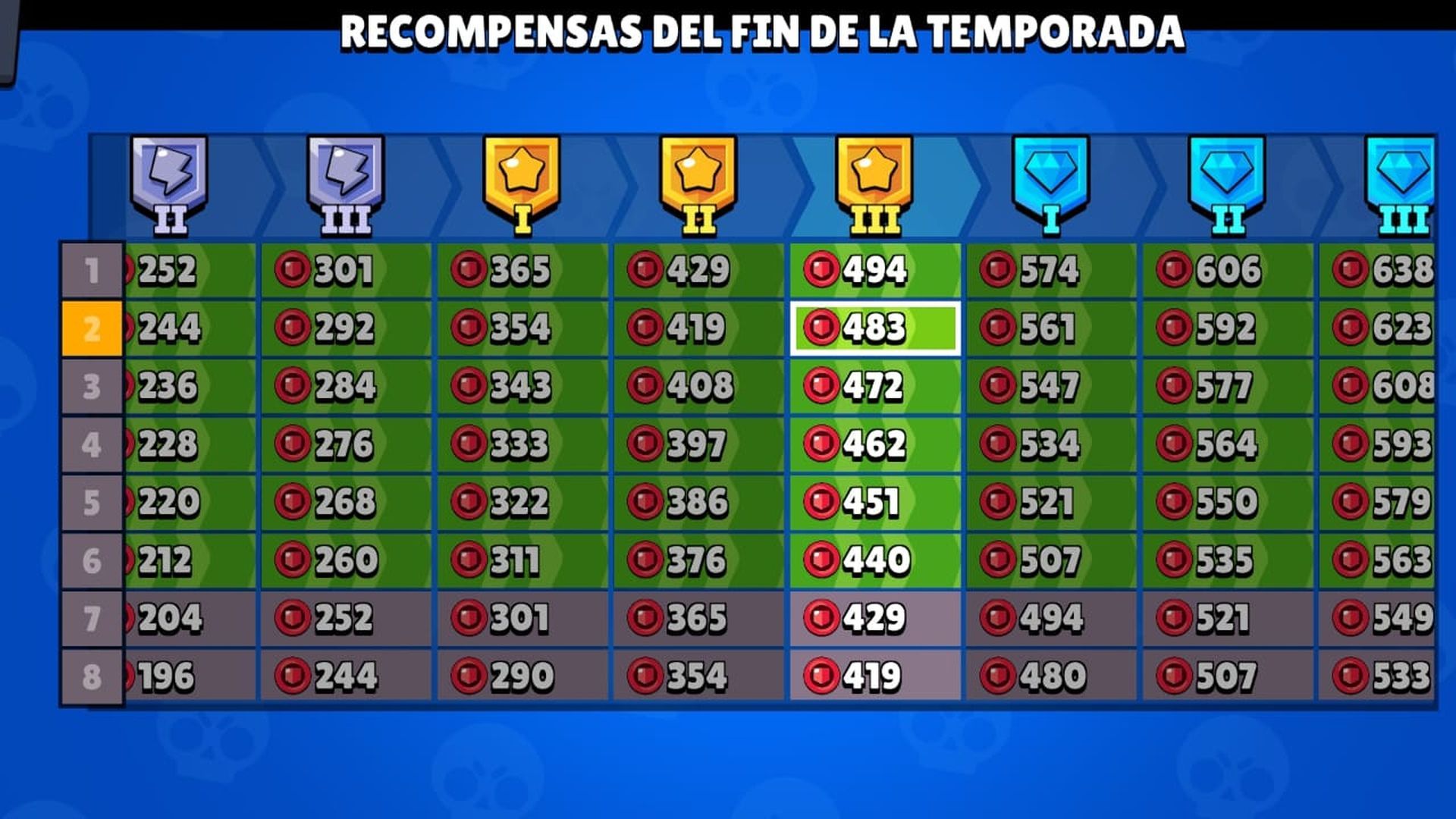 monedas-rango-liga-de-clubs-brawl-stars.jpg