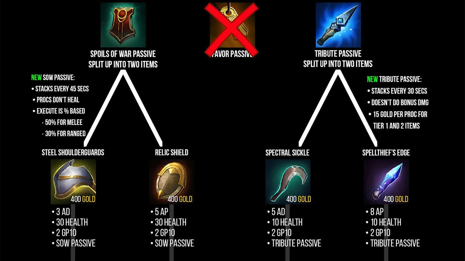 Objetos-support-season-10-lol.jpg Objetos-support-season-10-lol.jpg