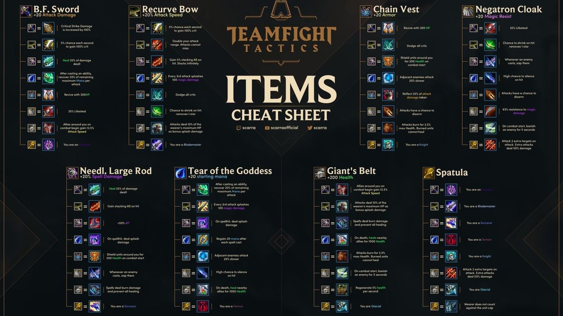 Objetos-TFT.jpg Objetos-TFT.jpg