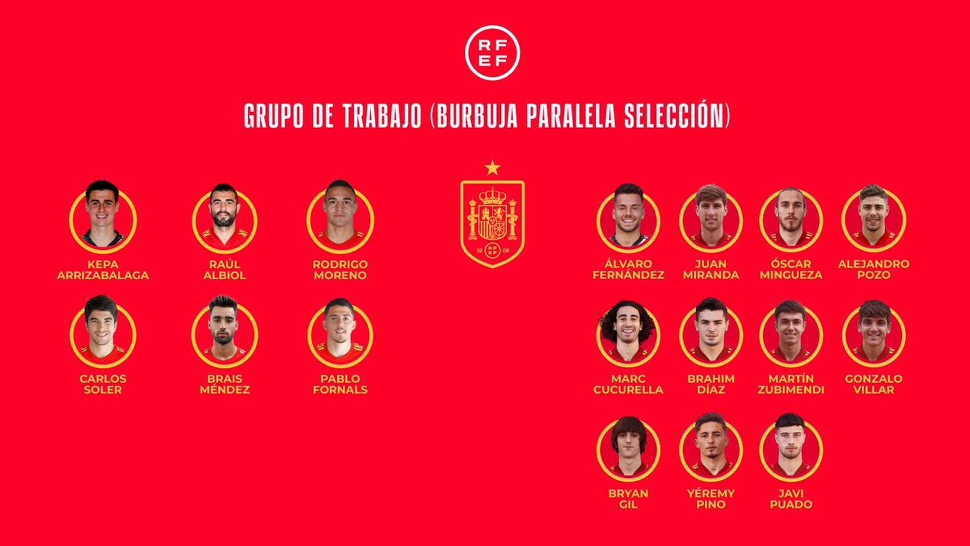 once_jugadores_de_la_sub_21_se_quedan_en_la_burbuja_paralela_de_la_seleccion_001.jpeg once_jugadores_de_la_sub_21_se_quedan_en_la_burbuja_paralela_de_la_seleccion_001.jpeg