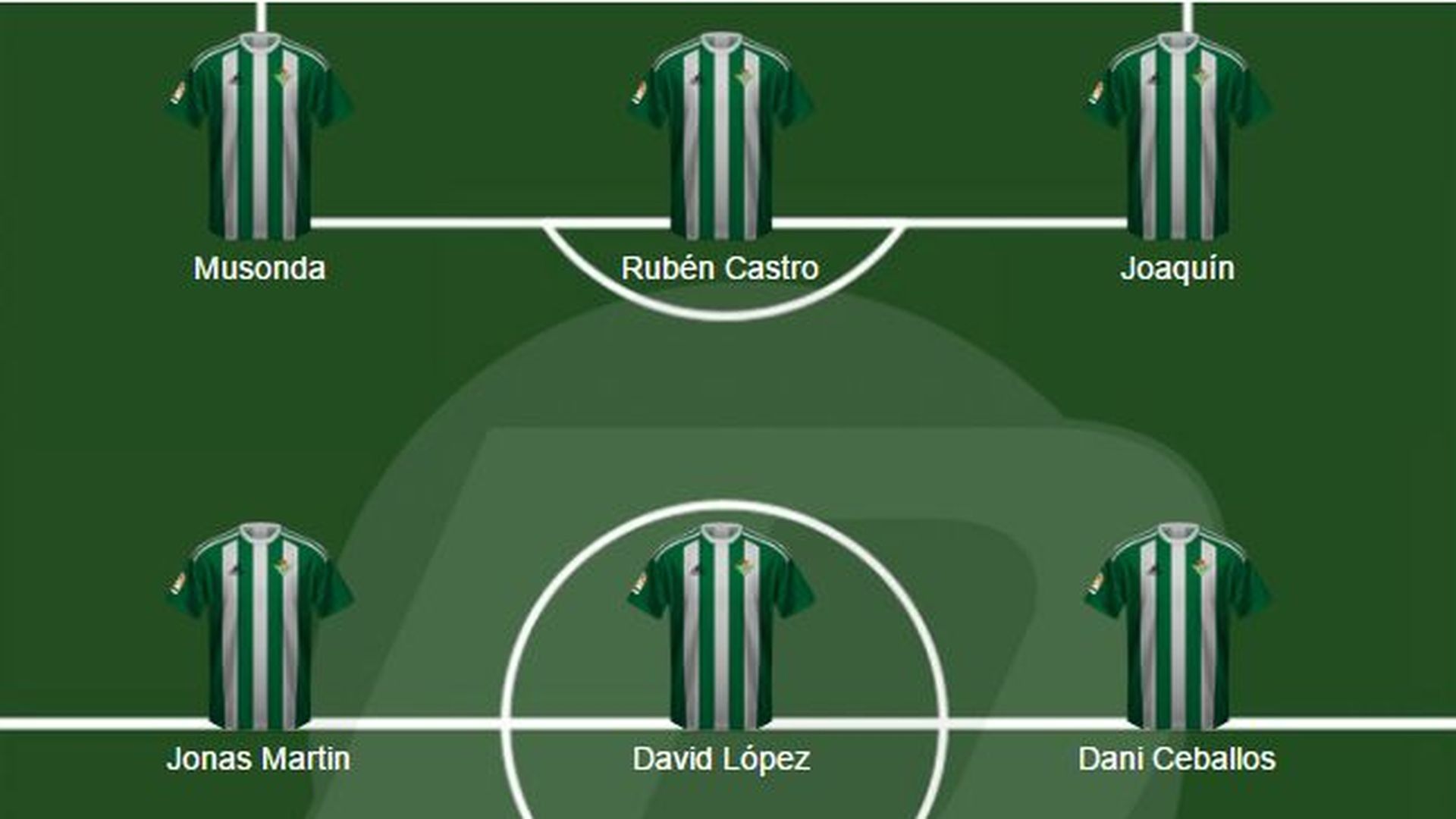 oncebetis.png