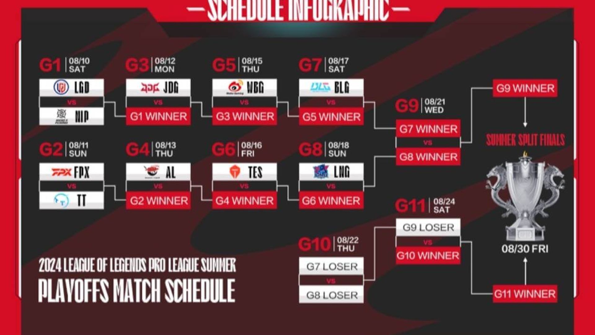 playoffs_lpl_2024_summer_split.jpg