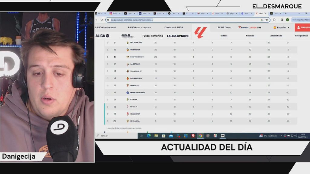 El Tierlist de LALIGA: ¿Cómo terminará cada equipo?