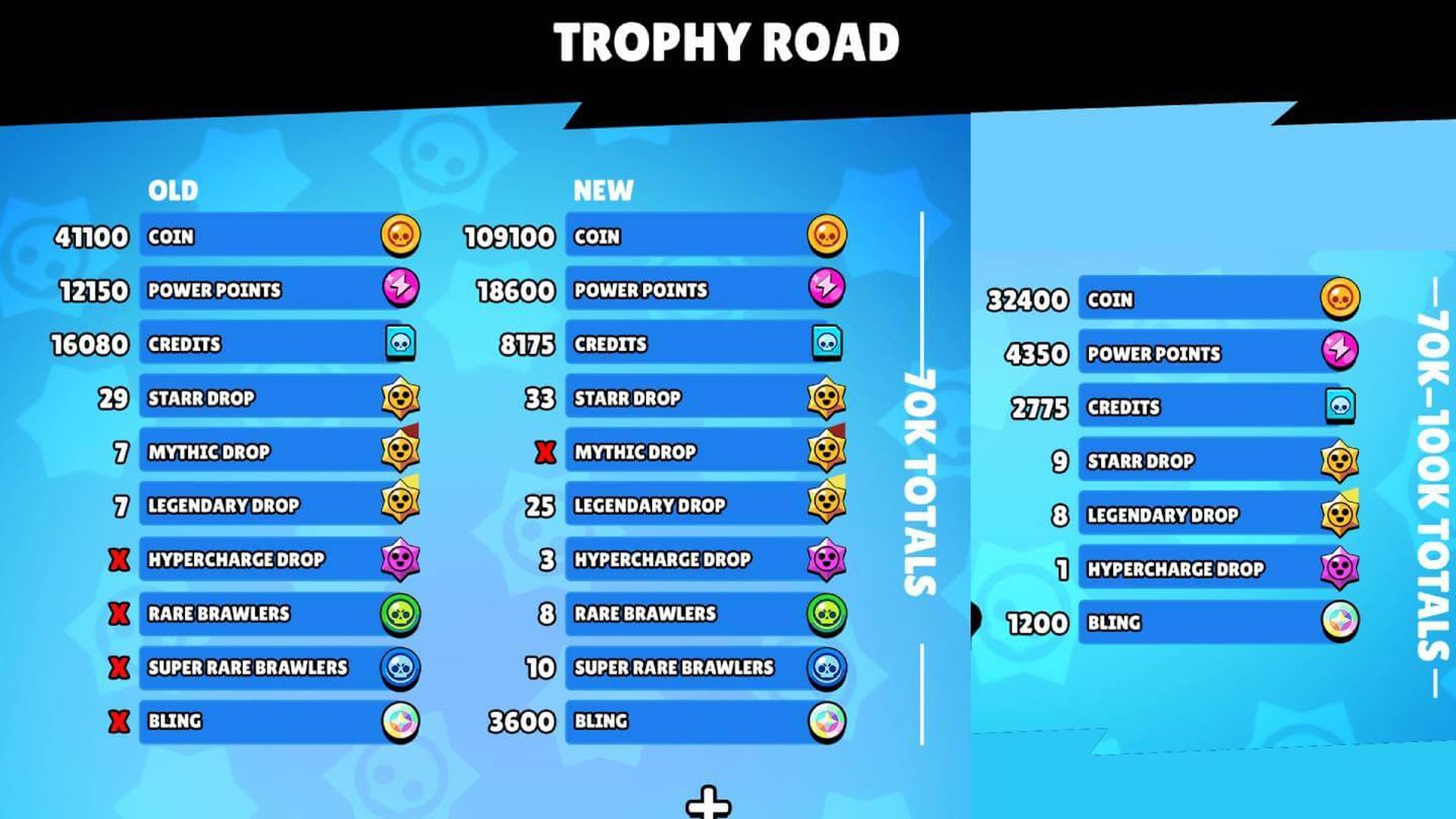 rework_camino_trofeos_brawl_stars.jpg