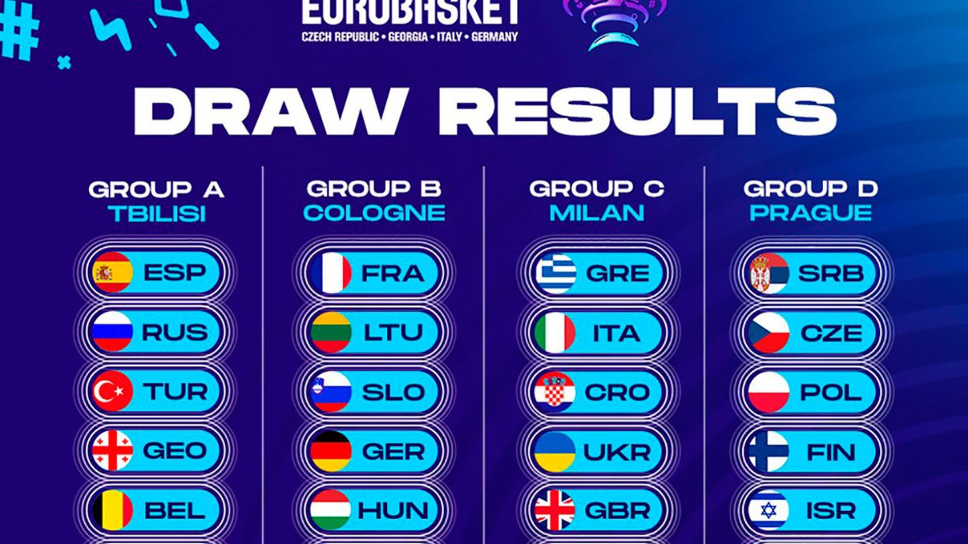 sorteo_del_eurobasket_2022_001.jpg