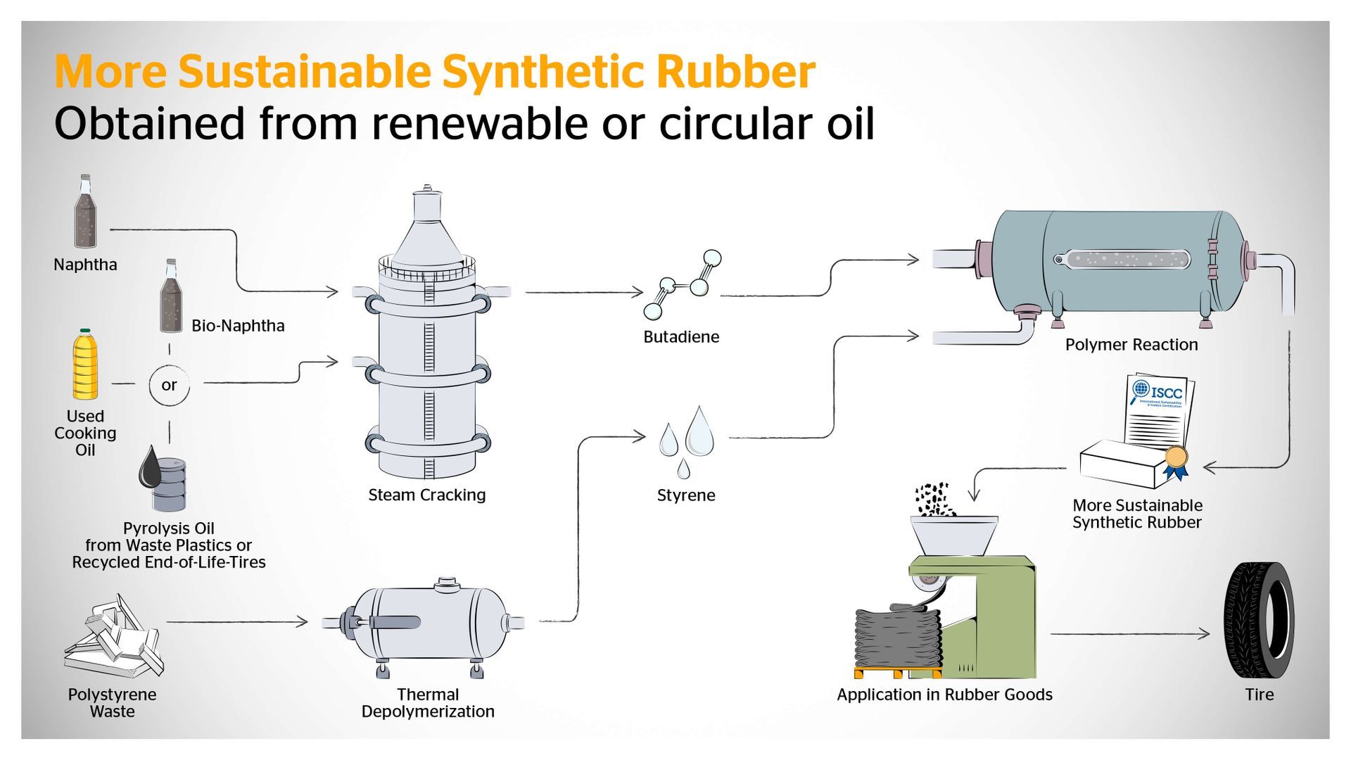 sustainable_synthetic_rubber_en.jpg sustainable_synthetic_rubber_en.jpg