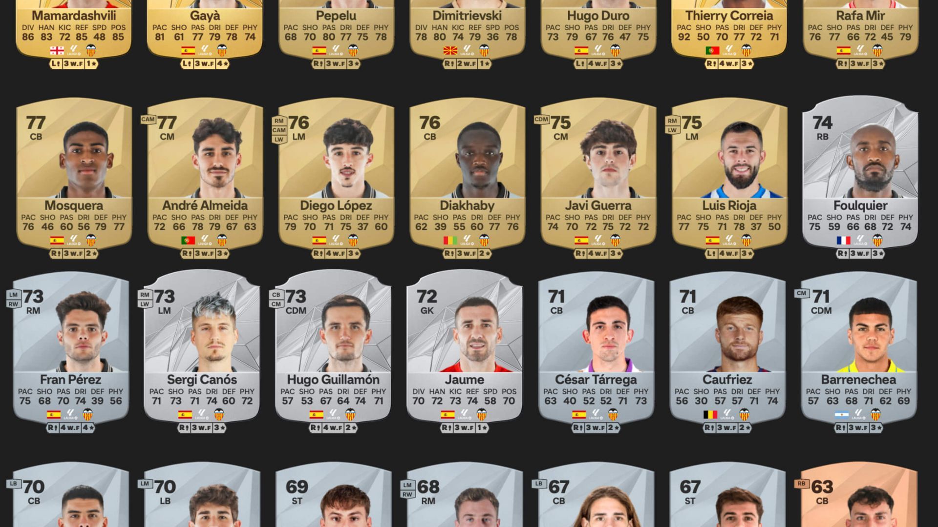 todas_las_cartas_y_medias_de_los_jugadores_del_valencia_cf_en_el_fc_25.jpg todas_las_cartas_y_medias_de_los_jugadores_del_valencia_cf_en_el_fc_25.jpg