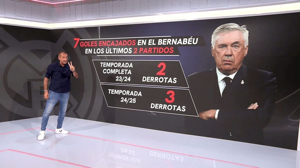 Manu Carreño y los datos de Ancelotti esta temporada en el Real Madrid: "Está perdido"