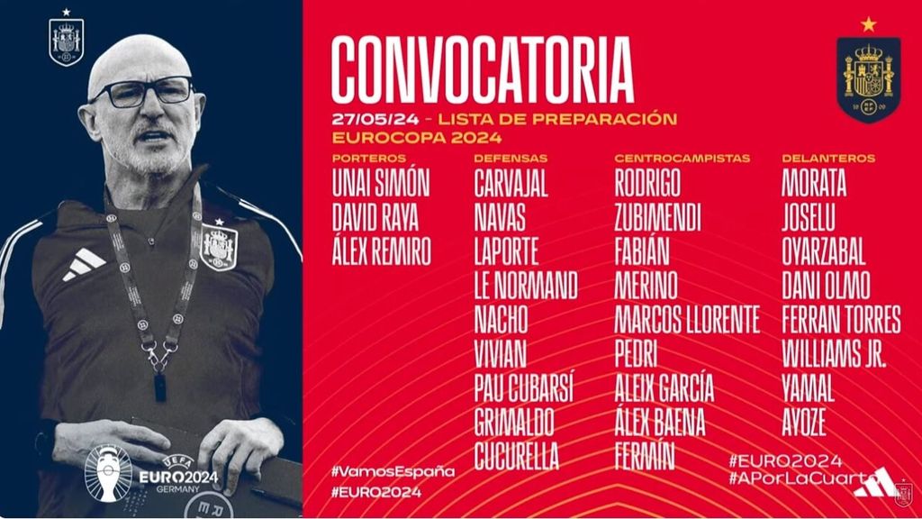 Lista de España para la Eurocopa 2024: los 29 jugadores convocados por Luis de la Fuente