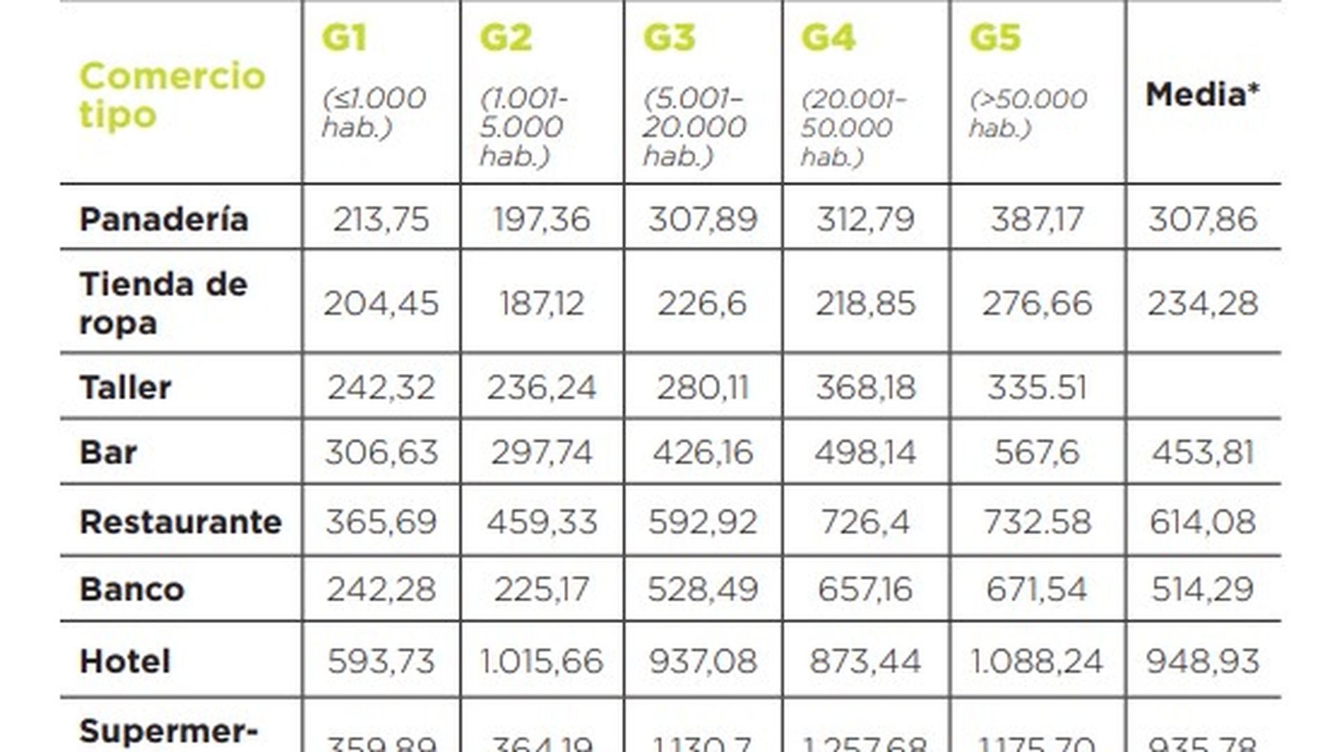 Importe cuotas tasa de basuras