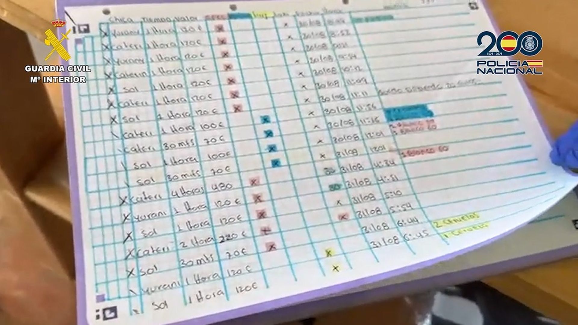 Once mujeres liberadas y siete detenidos en una operación contra el tráfico de personas en Alicante