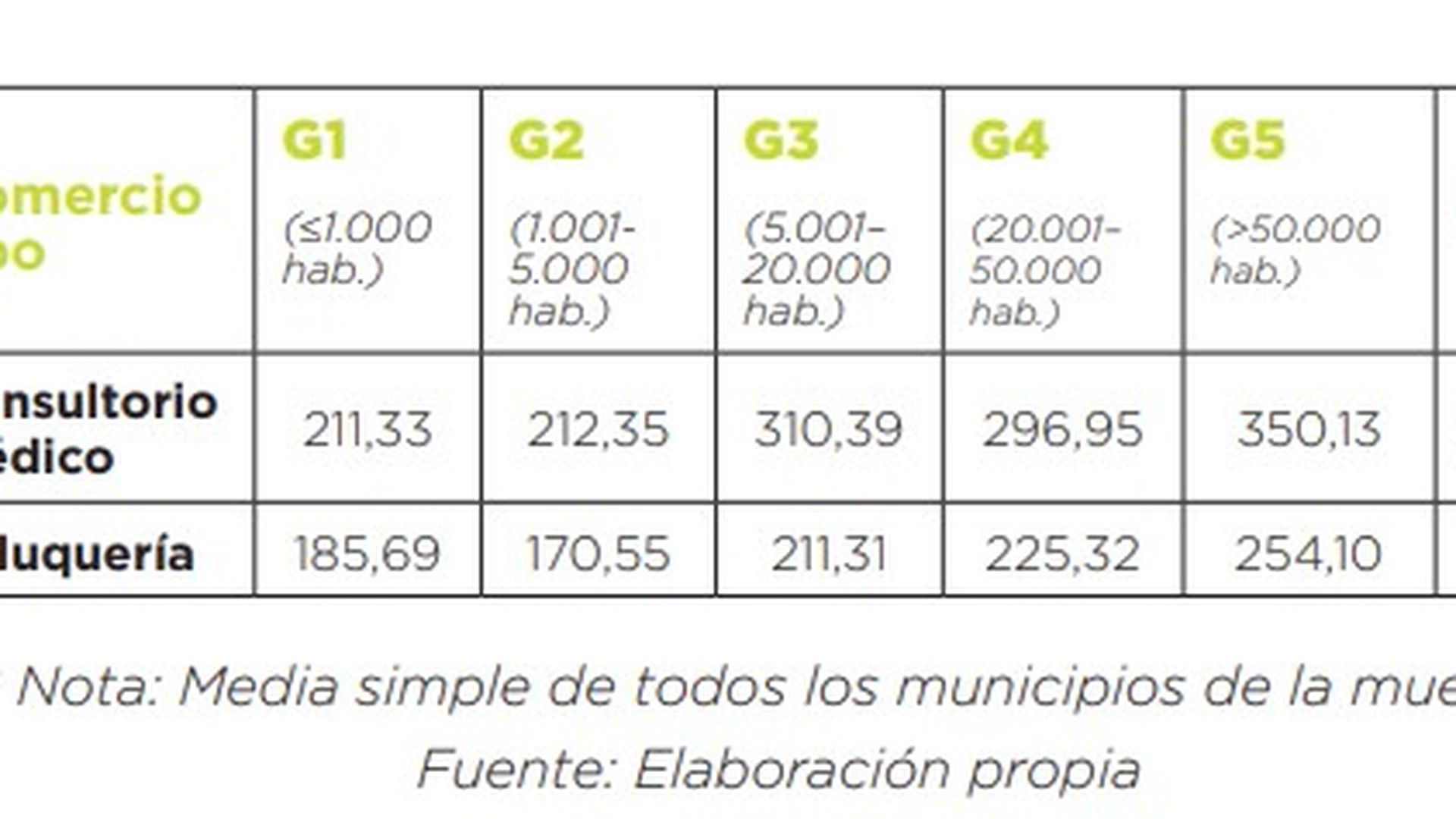 tasa basura en comercios