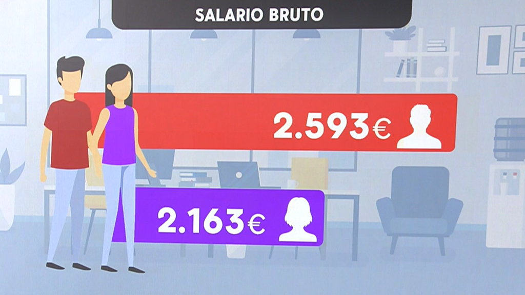 La brecha salarial deja a las mujeres europeas trabajando “gratis” desde hoy hasta el final de año