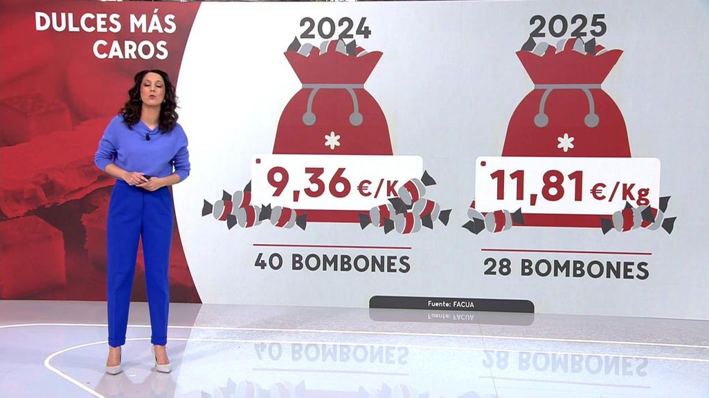 Los dulces navideños más caros que nunca