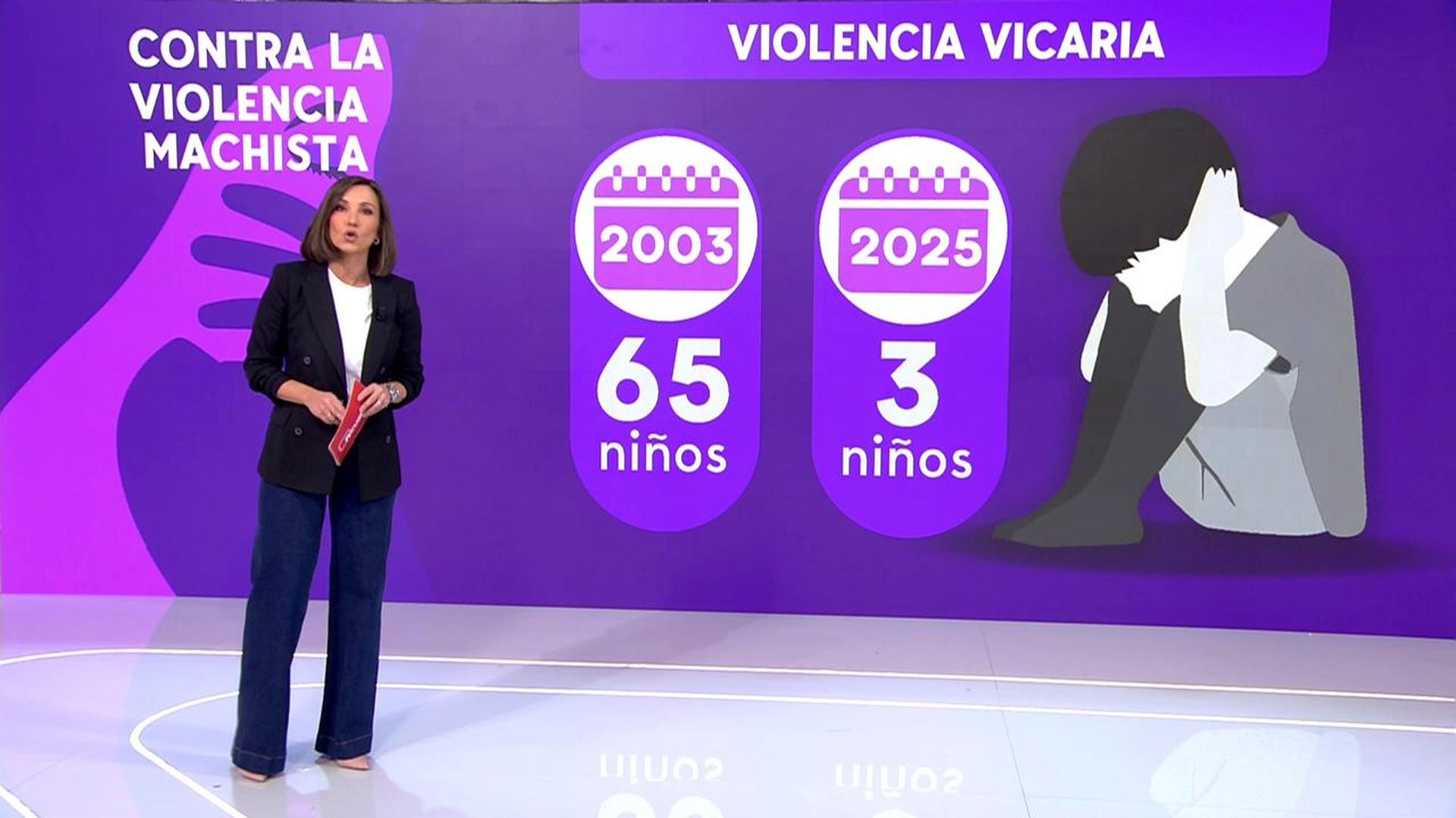 65 niños han muerto por violencia vicaria desde 2003
