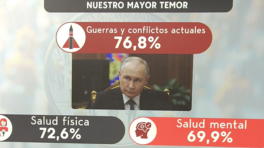 A qué le temen los españoles, según el CIS