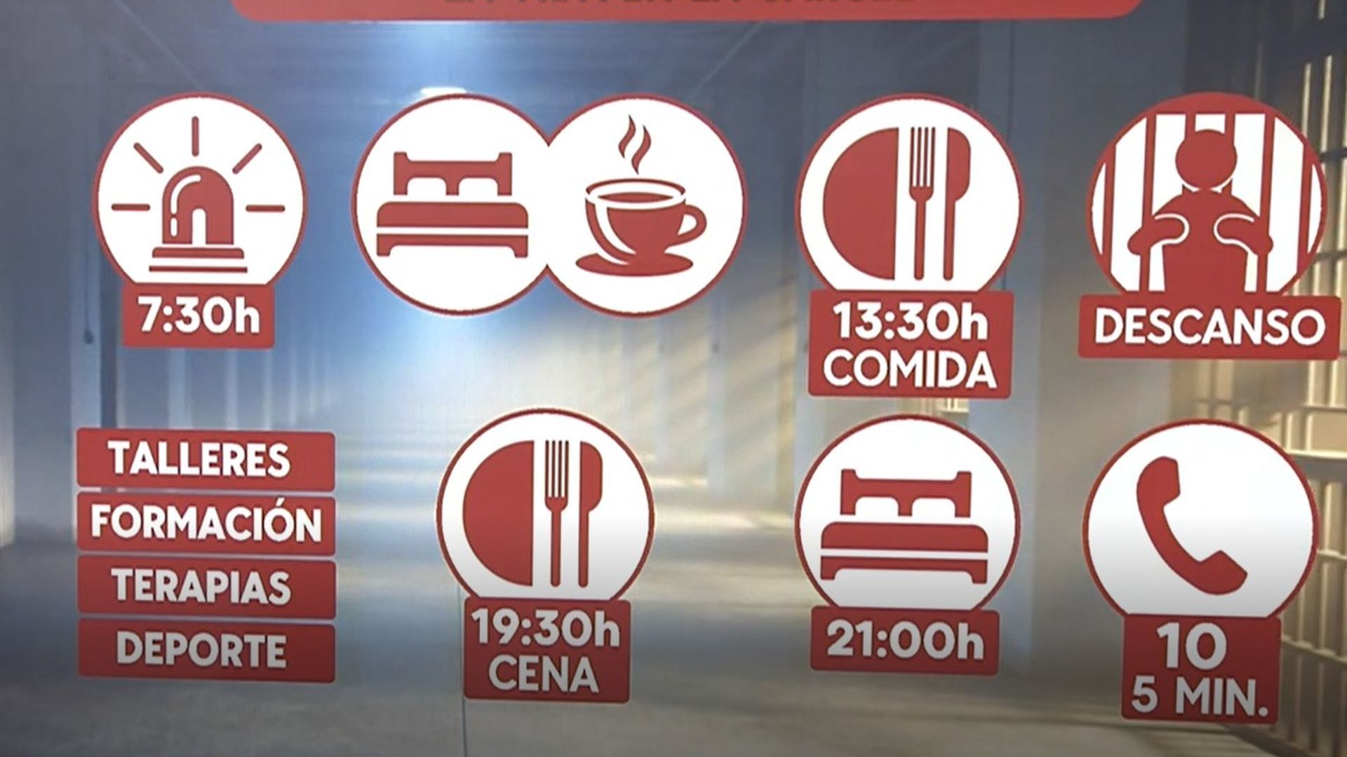 El día a día en la cárcel de Soto del Real