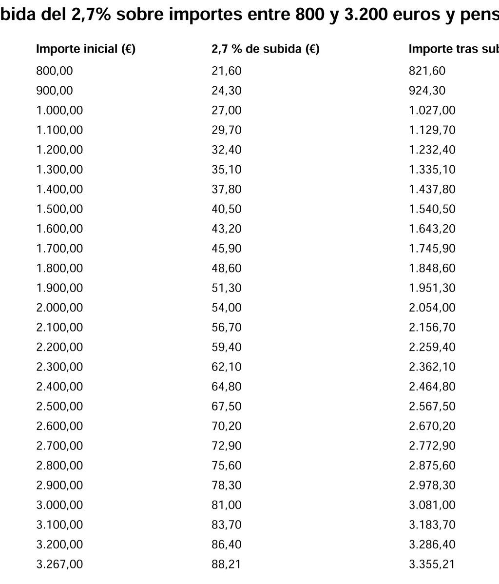 subida_pensiones_27_por_ciento-1
